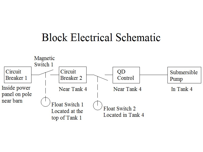 Block Electrical Schematic